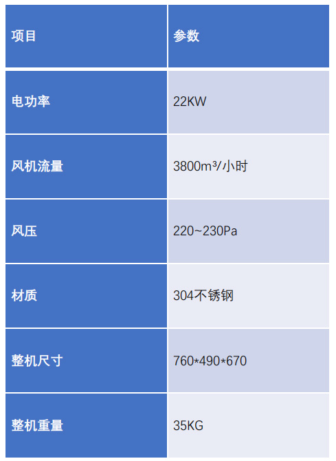PTC電熱風(fēng)機